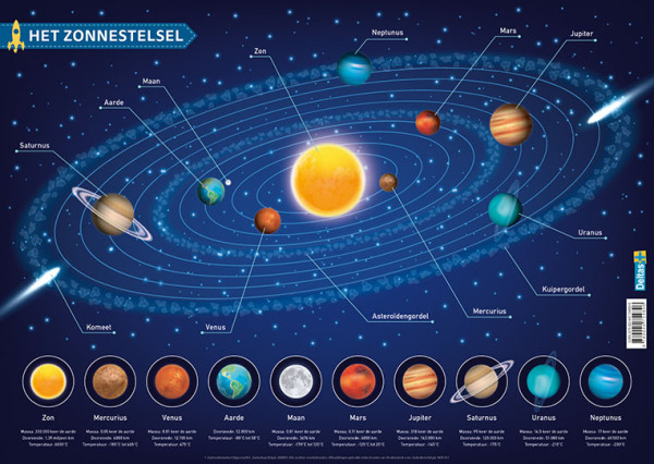 Deltas Onderlegger - Het zonnestelsel